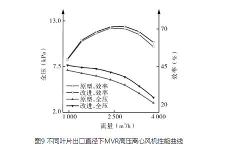 高压离心好色TV在线观看