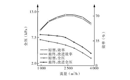 多级离心好色TV在线观看