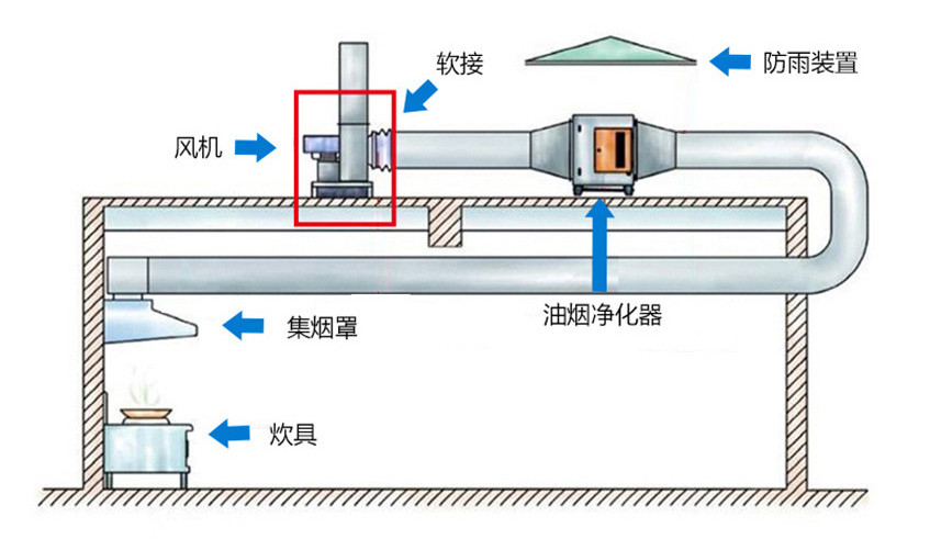 离心好色TV在线观看安装方法